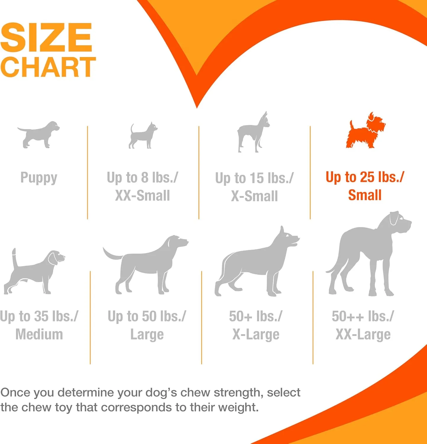 Nylabone Customer Favorites Power Chew Toy Bundle for Dogs, Indestructible Dog Toys for Aggressive Chewers, Pack of 3 Dog Toys, Flavor Medley, Small Dogs - Up to 25 lbs, 3 Pack