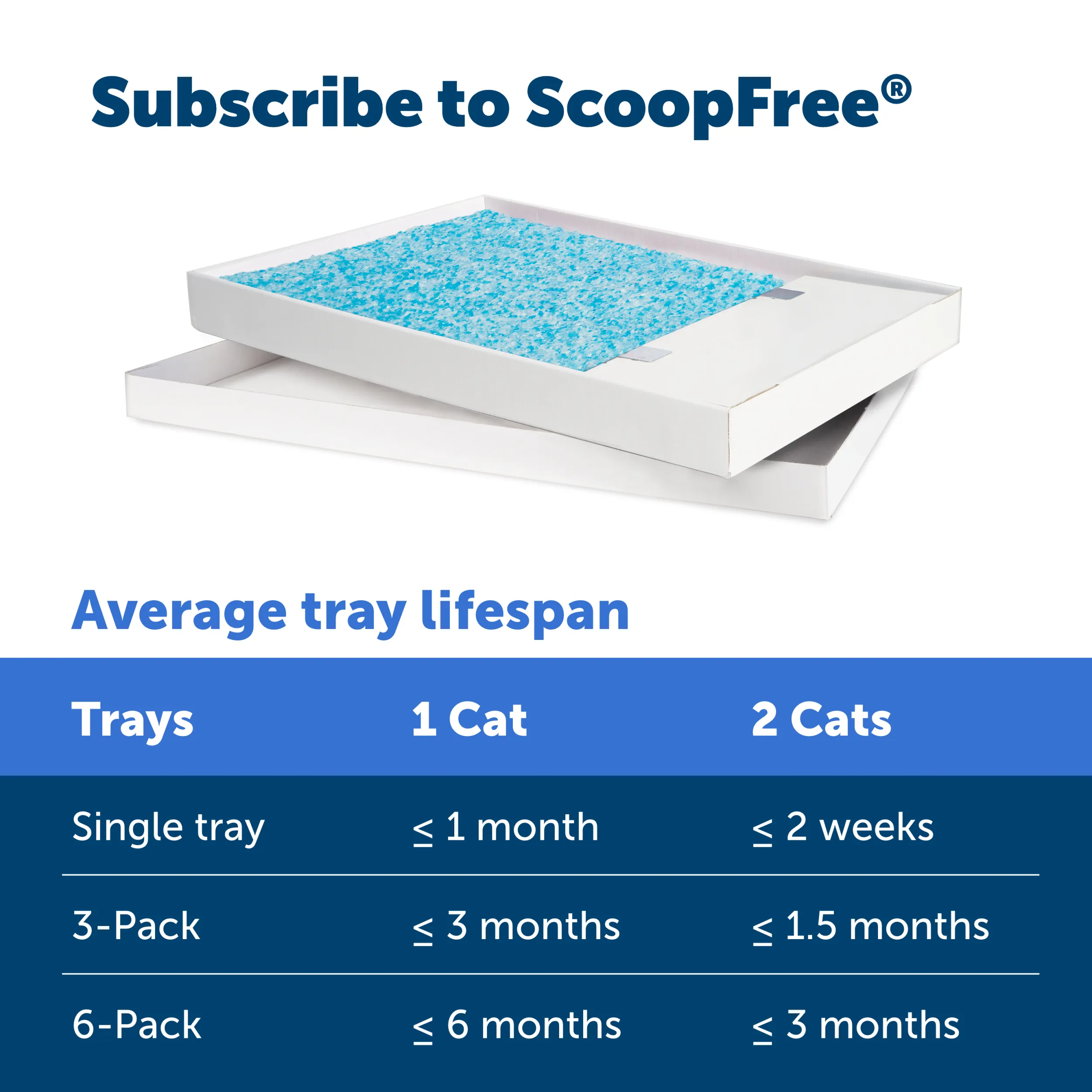 ScoopFree® Crystal Disposable Litter Tray, Fresh Scent, 1-Pack
