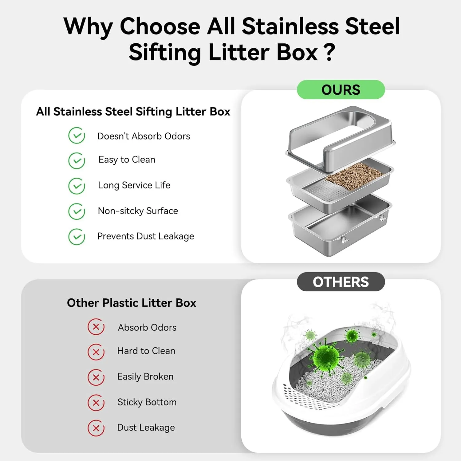 XXL Stainless Steel Sifting Litter Box with Lid for Big Cats,Sifting Cat Litter Box for Wood Pine Pellets,Metal High Side Sifter Litter Pan System for Odor Control,Easy Clean,Include Scoop and Liners